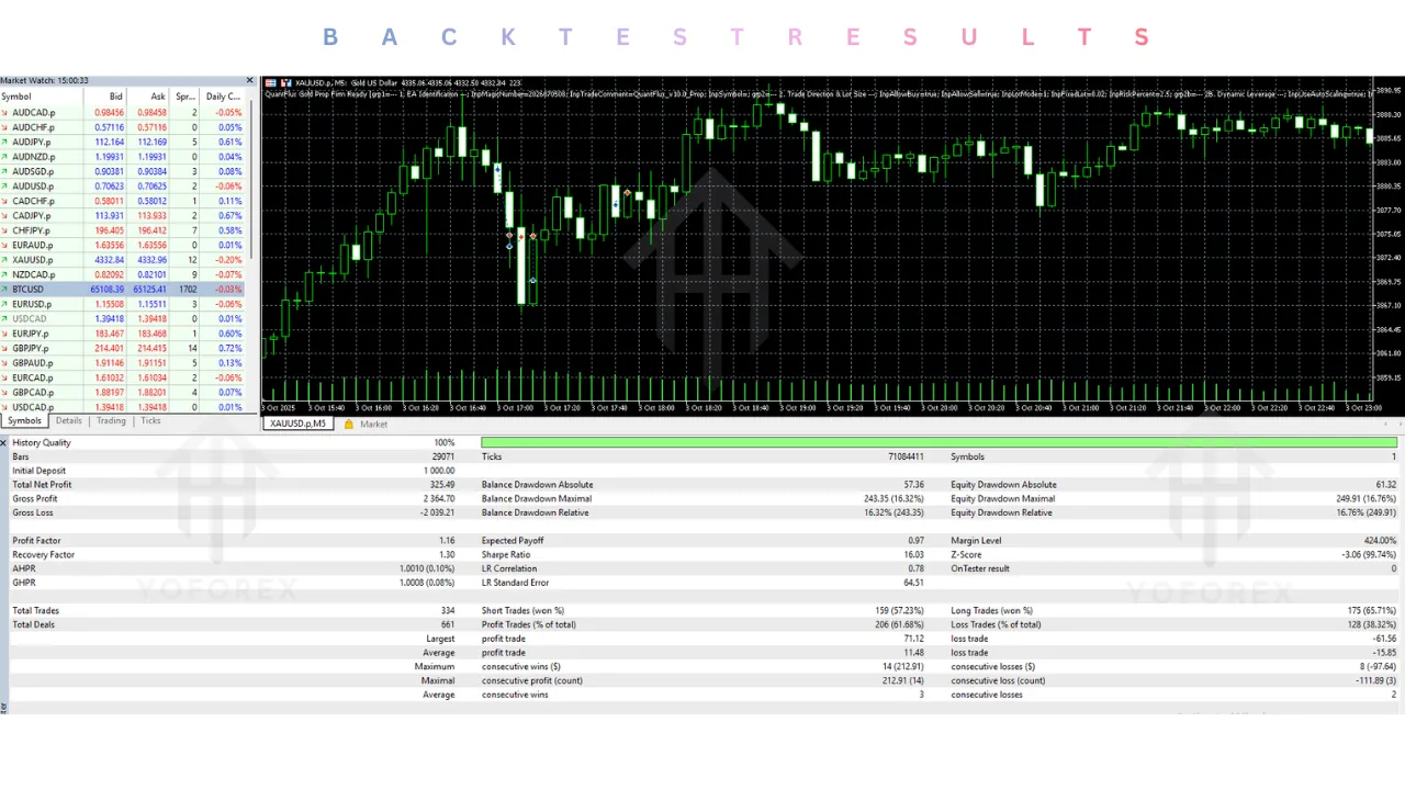 QuantFlux Gold Prop Firm Ready EA V10.0 MT5 2 QuantFlux Gold Prop Firm Ready EA V10.0 MT5