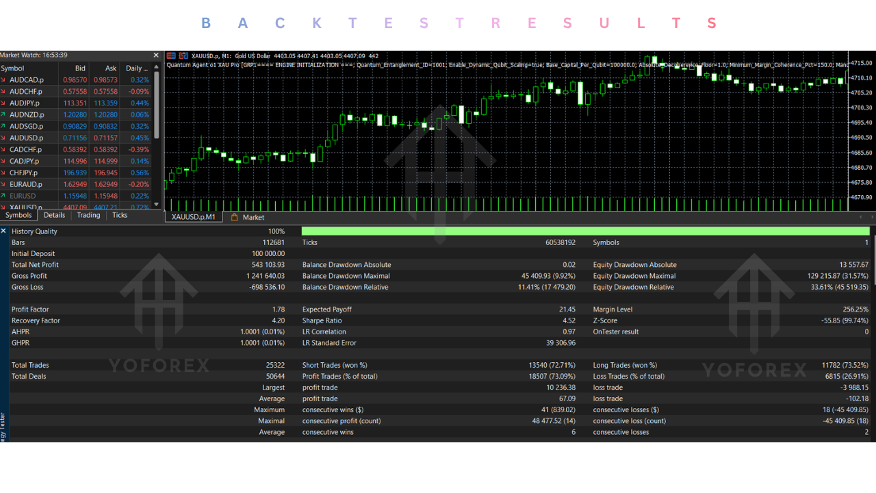 Quantum Agent o1 XAU Pro EA V1.50 MT5 2 Quantum Agent o1 XAU Pro EA V1.50 MT5