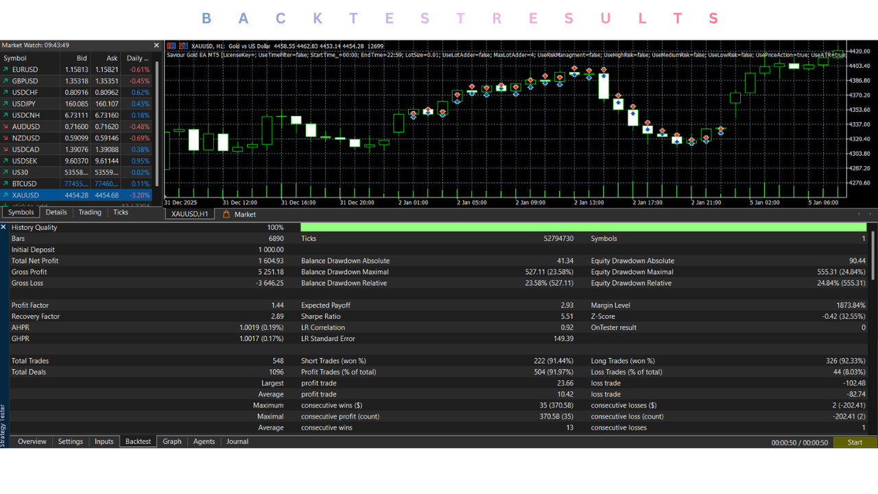 Saviour Gold EA V1.0 MT5