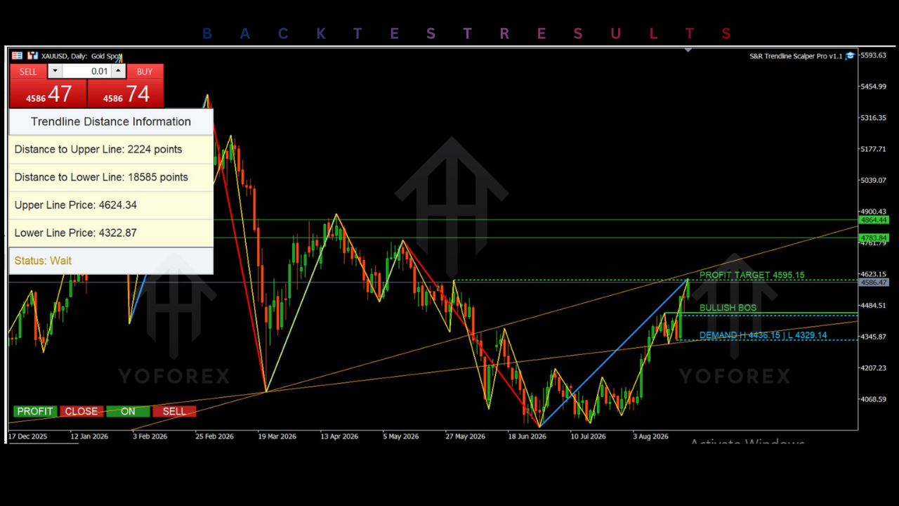 Support and Resistance Trendline Scalper Pro EA V1.2 MT5 3 Support and Resistance Trendline Scalper Pro EA V1.2 MT5