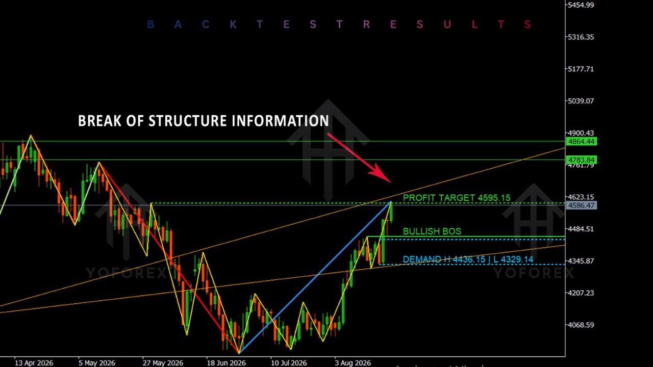 Support and Resistance Trendline Scalper Pro EA V1.2 MT5 4 Support and Resistance Trendline Scalper Pro EA V1.2 MT5