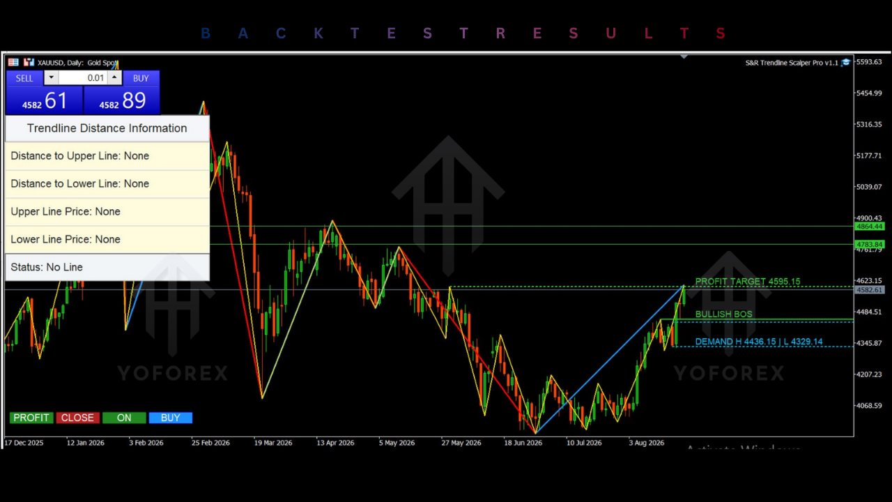 Support and Resistance Trendline Scalper Pro EA V1.2 MT5 2 Support and Resistance Trendline Scalper Pro EA V1.2 MT5