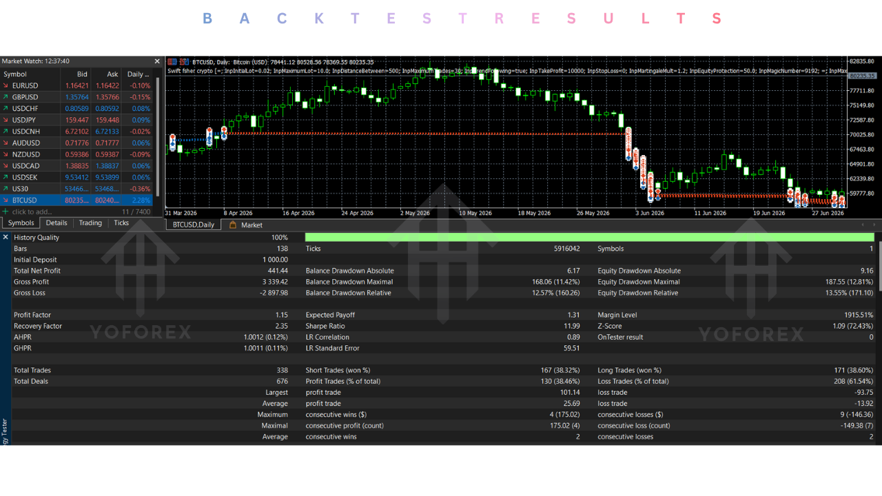 Swift fsher crypto EA V1.45 MT5 2 Swift fsher crypto EA V1.45 MT5