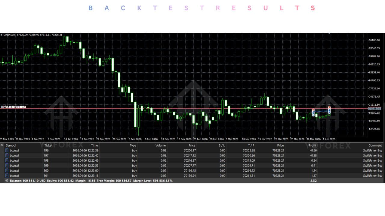 Swift fsher crypto EA V1.45 MT5 4 Swift fsher crypto EA V1.45 MT5