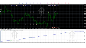 Fortune EA V1.65 MT4