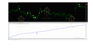 GPlus EA V1.14 MT4