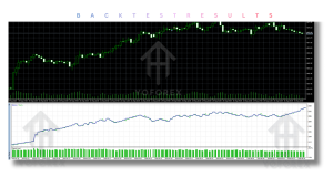 MIDAS Gold Trader EA V1.0 MT5 3 MIDAS Gold Trader EA V1.0