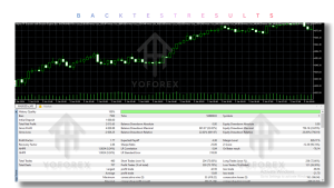 Higher TF Execution with Decision Engines EA V1.35 MT5 2 TEAM SEO 5 2