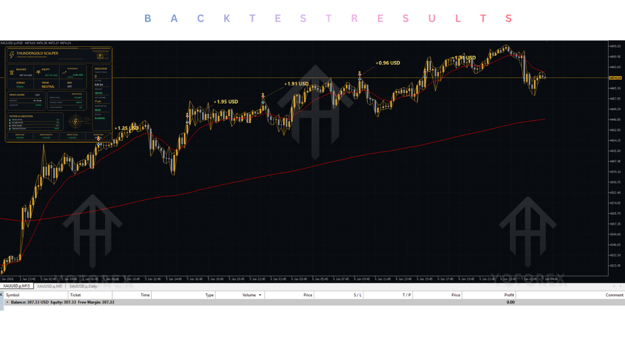 ThunderGold Scalper EA V1.1 MT5