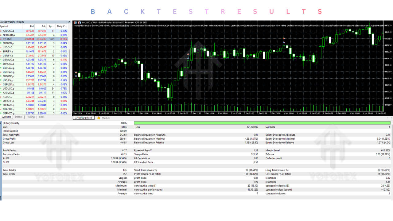 ThunderGold Scalper EA V1.1 MT5