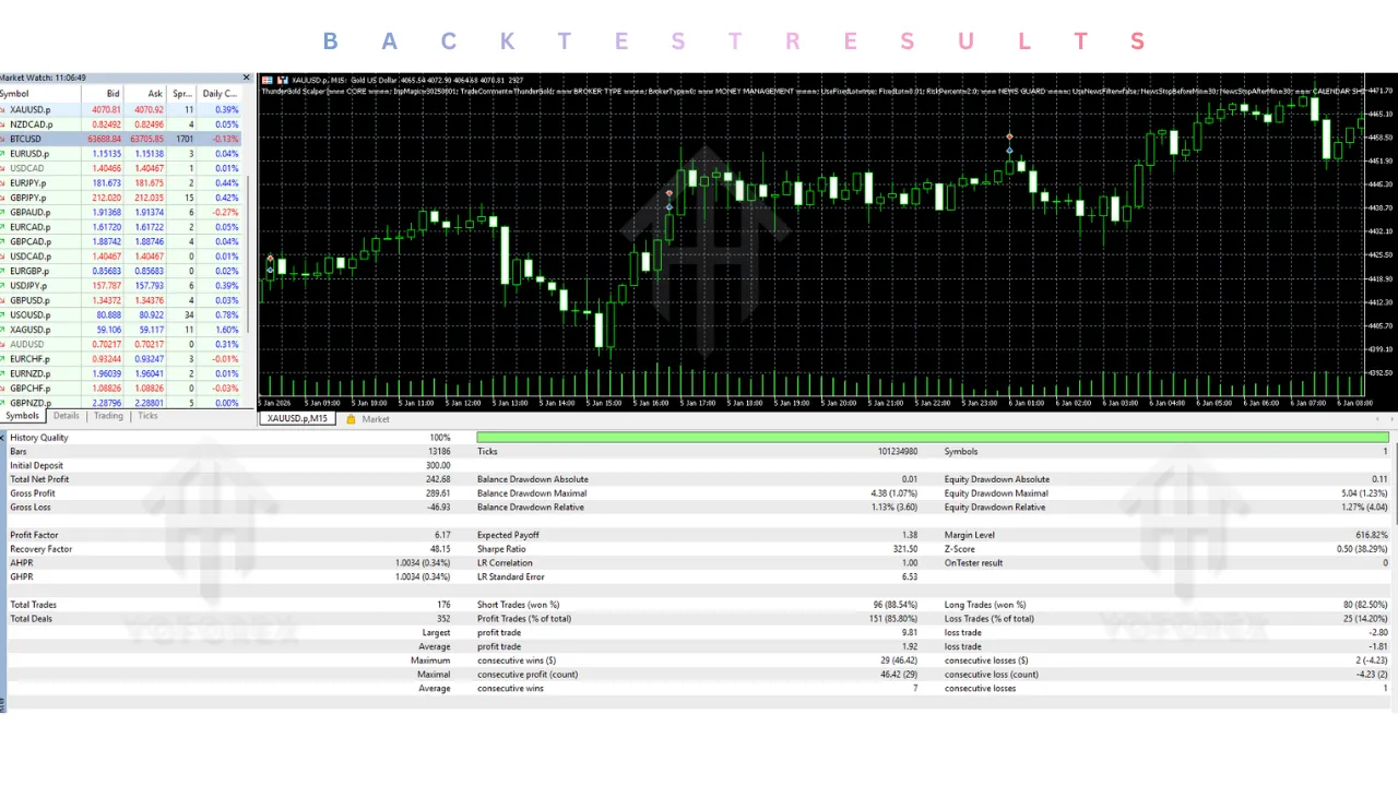 ThunderGold Scalper EA V1.1 MT5 2 ThunderGold Scalper EA V1.1 MT5