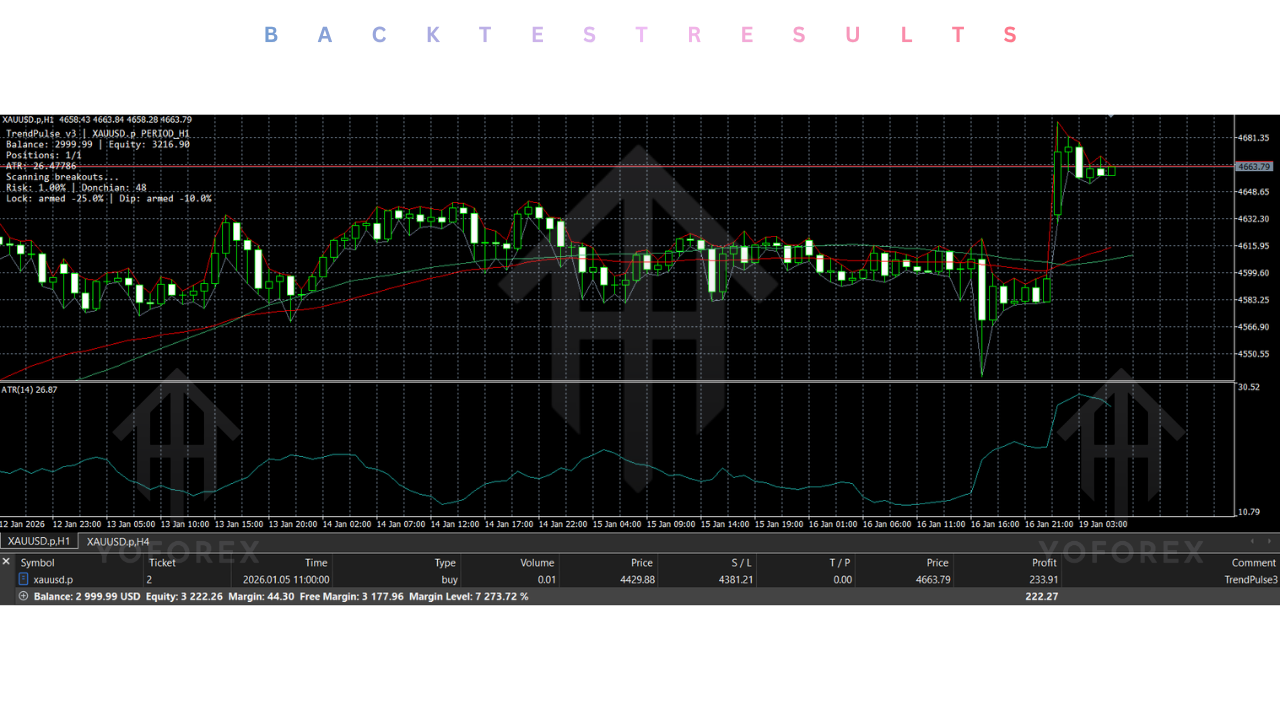Trendpulse pro xauusd ea v3.14 MT5 4 Trendpulse pro xauusd ea v3.14 MT5