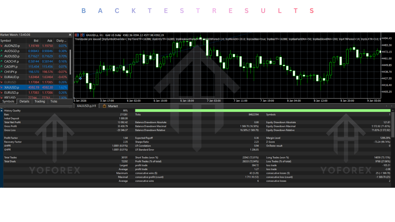 Trendpulse pro xauusd ea v3.14 MT5 2 Trendpulse pro xauusd ea v3.14 MT5