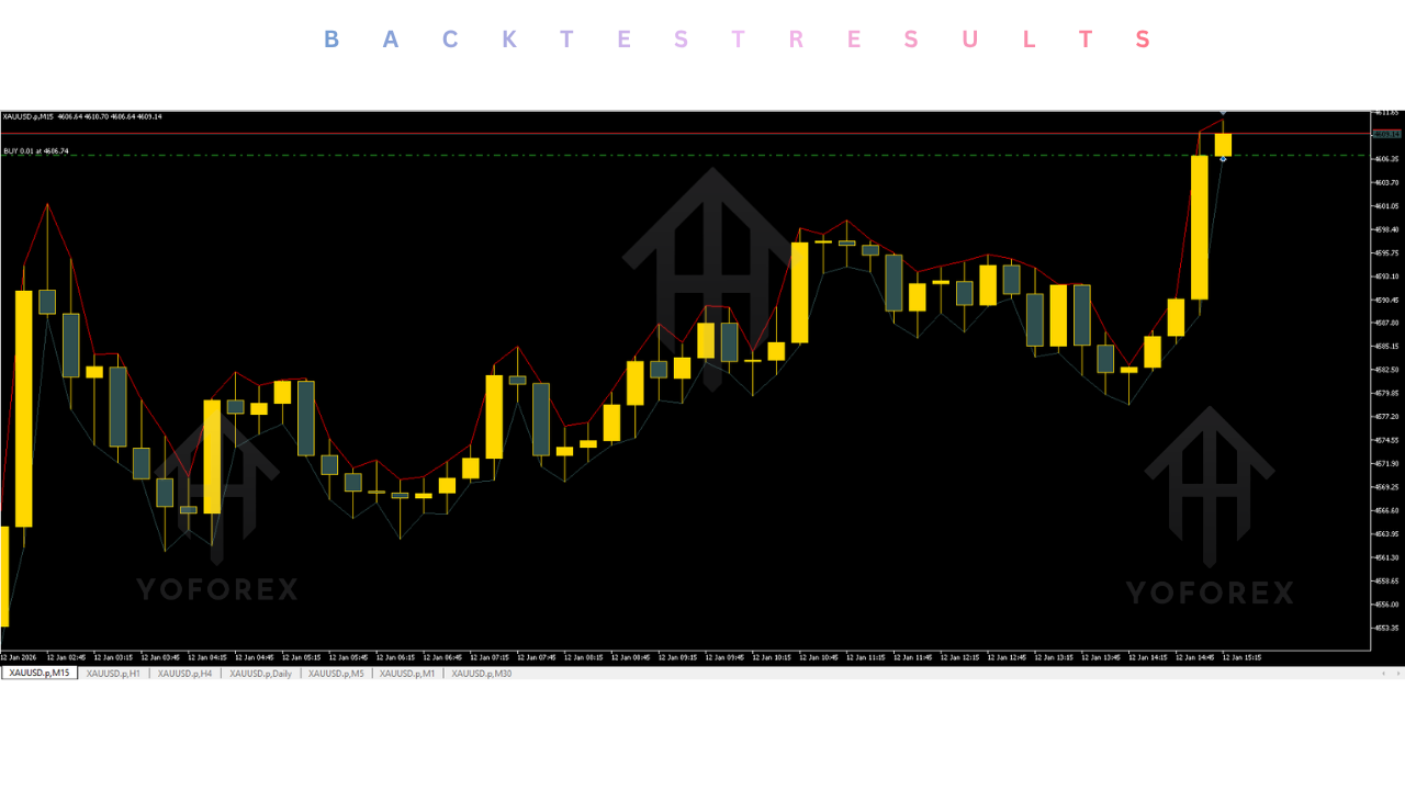 XAU Momentum EA V1.4 MT5 4 XAU Momentum EA V1.4 MT5