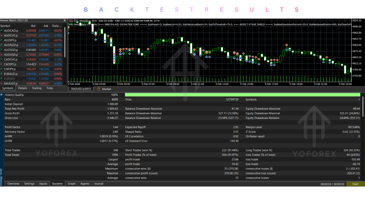 XAU Nine Palace Chi Matrix EA V1.7 MT5 2 XAU Nine Palace Chi Matrix EA V1.7 MT5