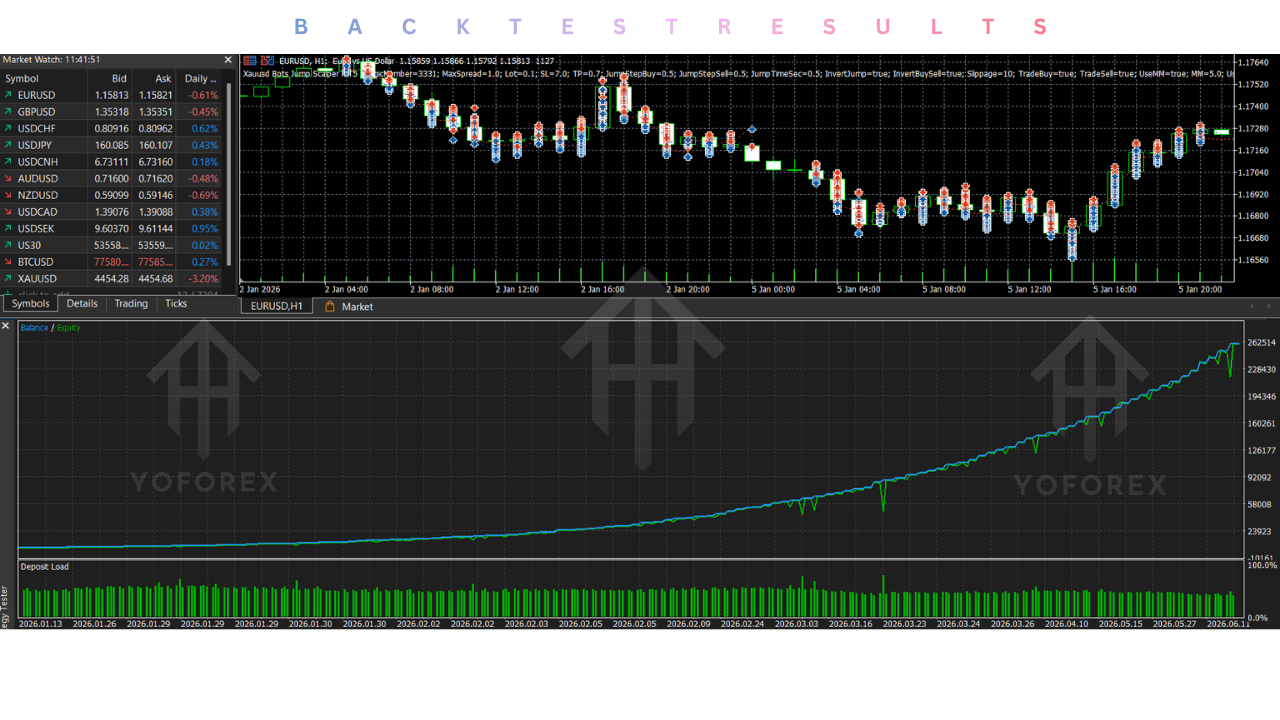 Xauusd Bots Jump Scalper EA V1.0 MT5