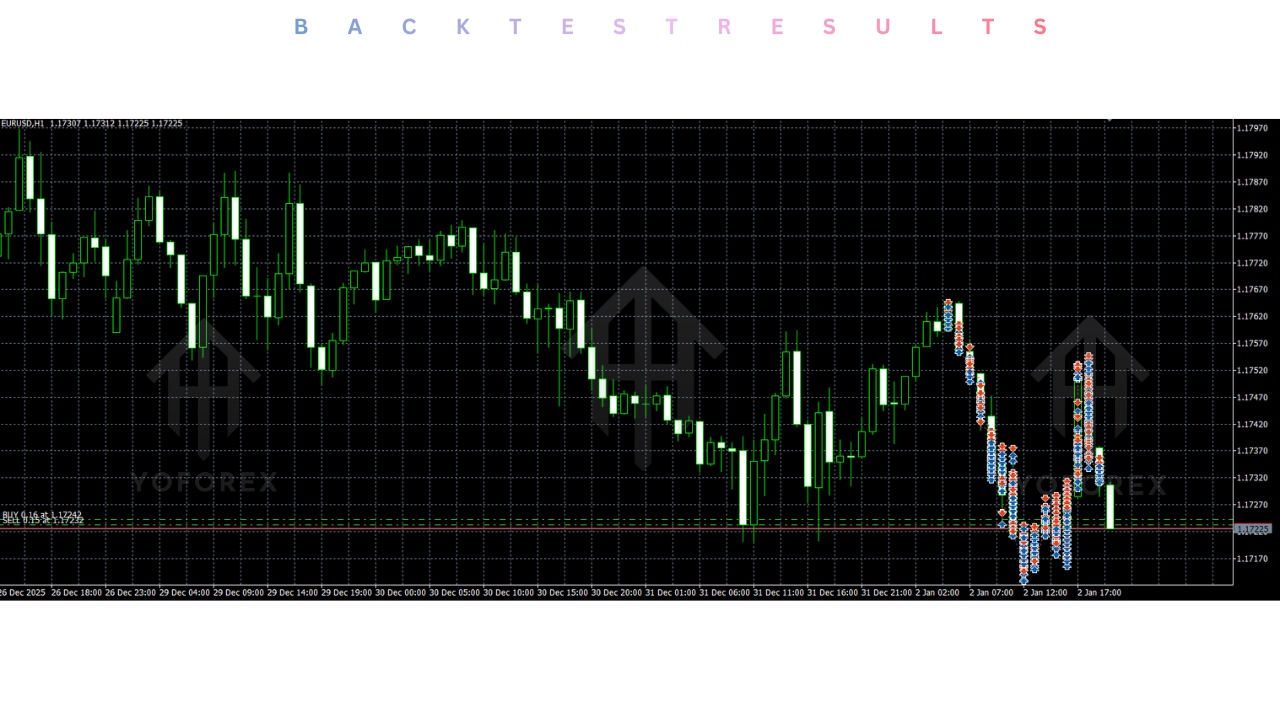Xauusd Bots Jump Scalper EA V1.0 MT5