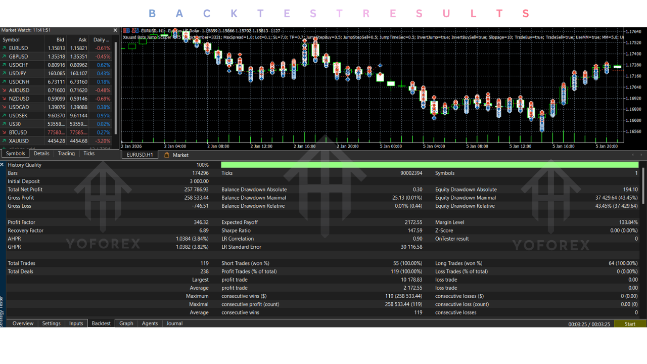 Xauusd Bots Jump Scalper EA V1.0 MT5