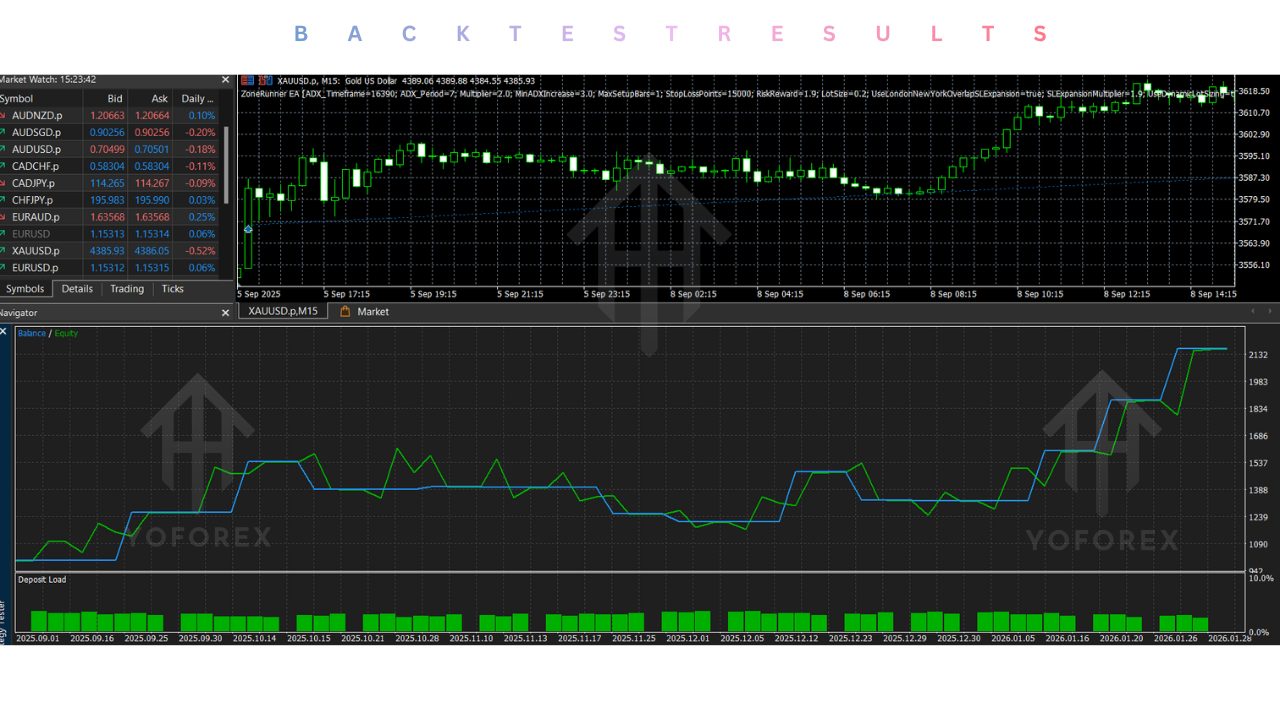 ZoneRunner EA V1.5 MT5 3 ZoneRunner EA V1.5 MT5