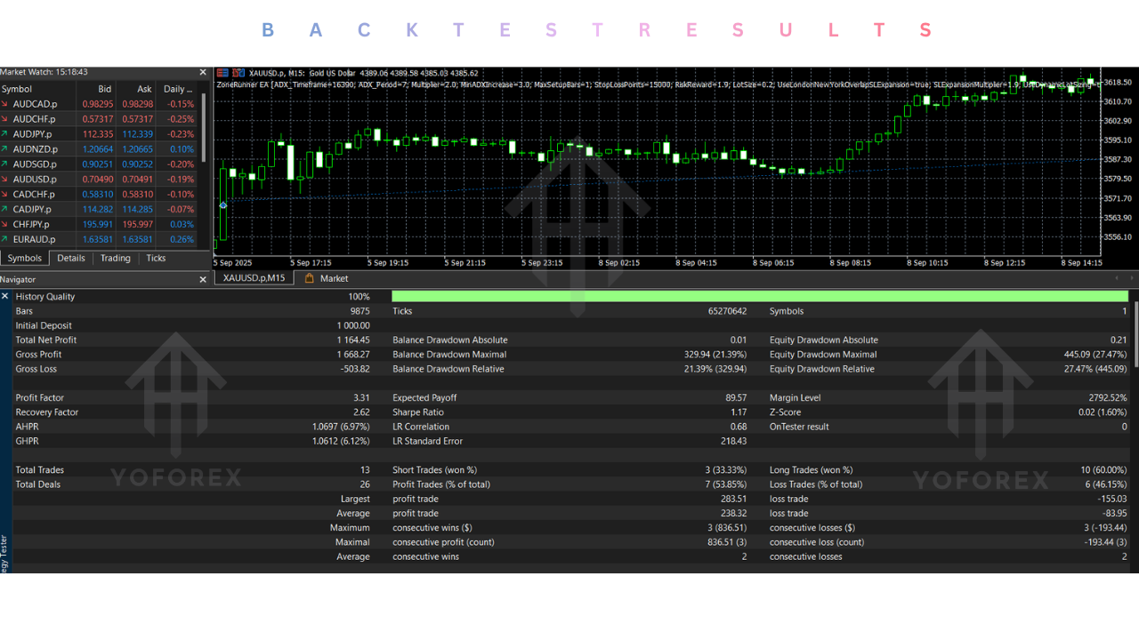 ZoneRunner EA V1.5 MT5 2 ZoneRunner EA V1.5 MT5