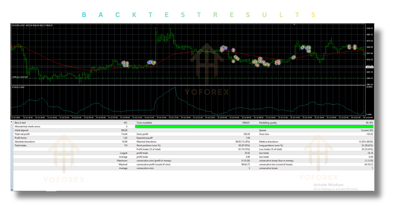 CFX Gold Scalper EA v2.0 MT4 3 CFX Gold Scalper EA V2.0 MT4