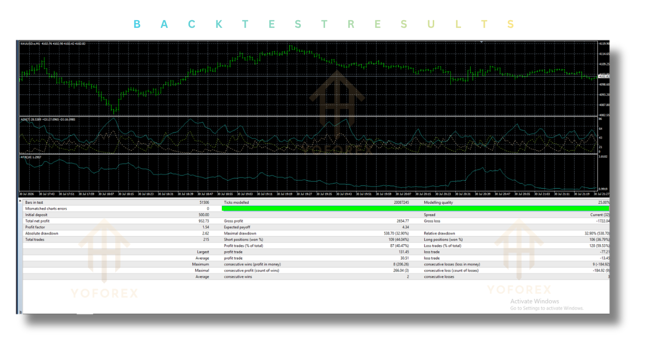 Adaptive VP Gold EA V1.1 MT4 3 Adaptive VP Gold EA V1.1 MT4