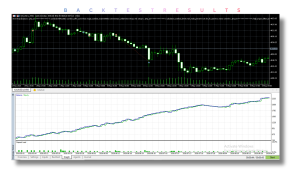 Iron Stops source code V1.0 MT5 3 tng gold graph