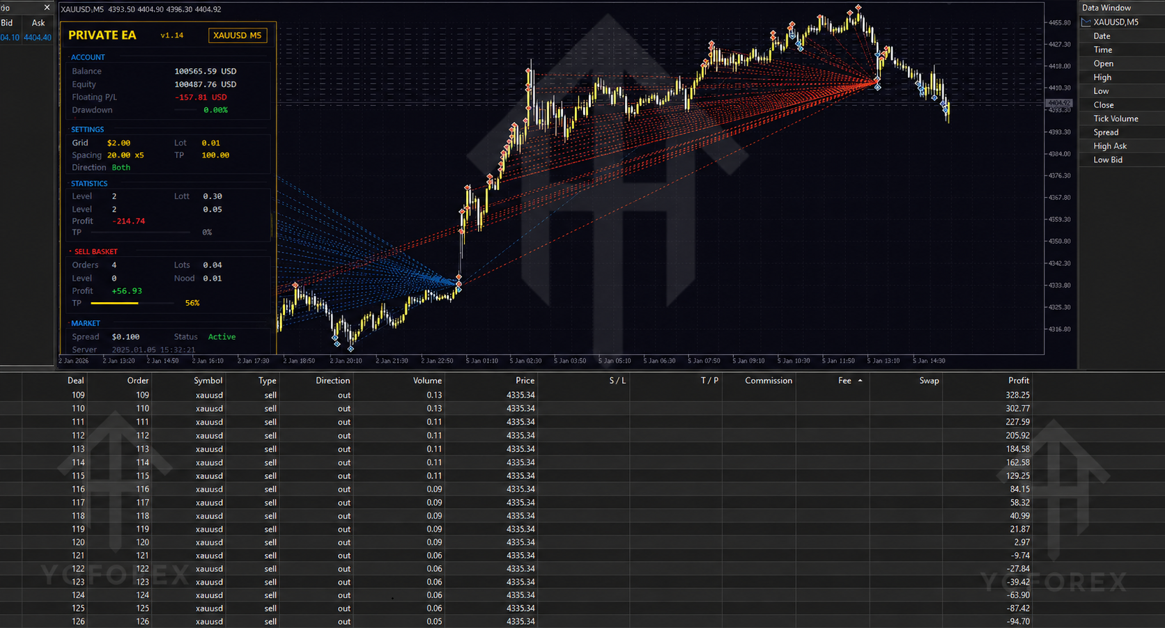 Private EA V1.14 MT5