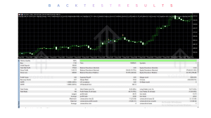 AlgoEdge SMC AI EA V1.00 MT5 2 HFT GRAPH 1