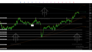 Perfect Zone Indicator V1.21 MT5