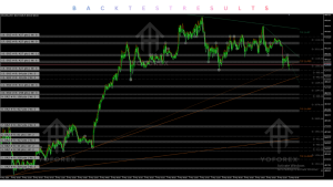 Perfect Zone Indicator V1.21 MT5