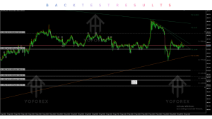 Perfect Zone Indicator V1.21 MT5