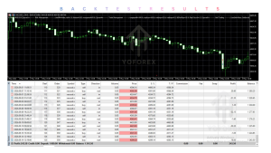 Fortune GRID EA V1.00 MT5