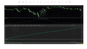 Streak Trader Pro EA V4.0 MT5