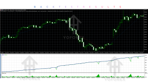 Fortuna Gold EA V1.2 MT5