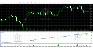 ThunderGold Scalper Source Code V1.3 MT5