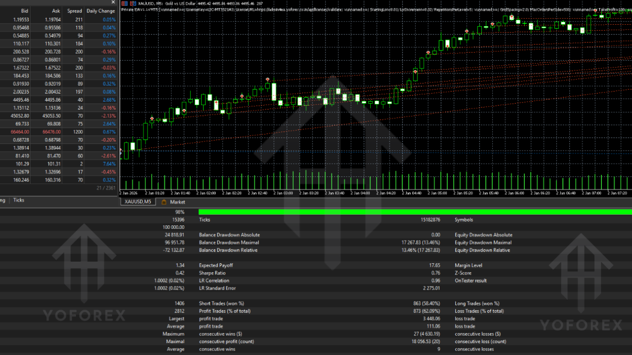 Private EA V1.14 MT5