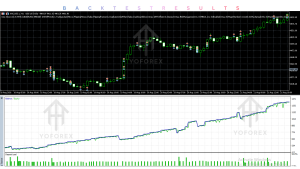 One Shoot AI EA V5.0 MT5 2 TEAM SEO 36