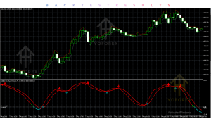 Indibot Pro INDICATOR V1.00 MT5 3 TEAM SEO 60