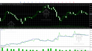 Yanks Ultimate EA V1.10 MT5 3 TEAM SEO 63