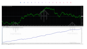 Saviour Gold Bot EA V1.00 MT4 2 ThunderGold Scalper 8