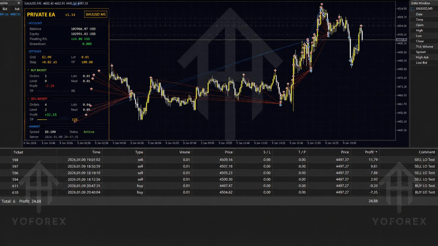 Private EA V1.14 MT5