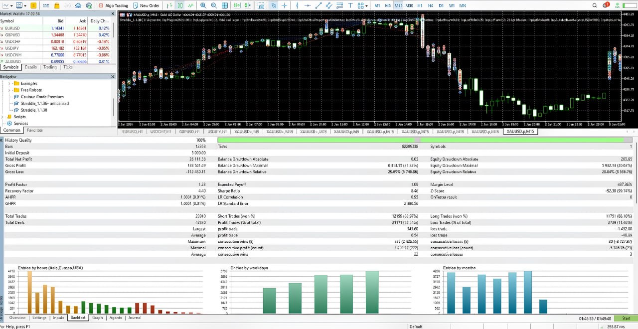 Straddle EA V1.1.40 MT5 2 Straddle EA V1.1.40 MT5
