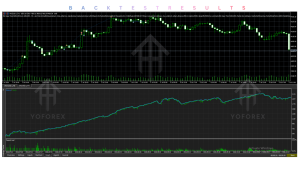 EA Super Trend XAUUSD V3.0 MT5 2 Piner 1
