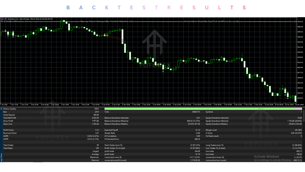 My AI Gold EA V1.82 MT5 3
My AI Gold EA V1.82 MT5