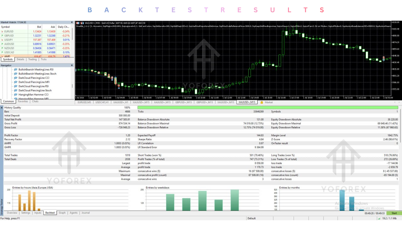 Straddle EA V1.1.42 MT5 