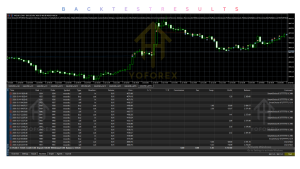 Smart Choise EA V9.70 MT5