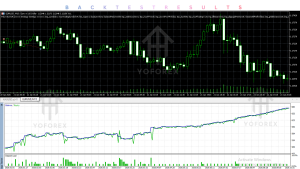 Polar Star EA V1.55 MT5 2 TEAM SEO 87