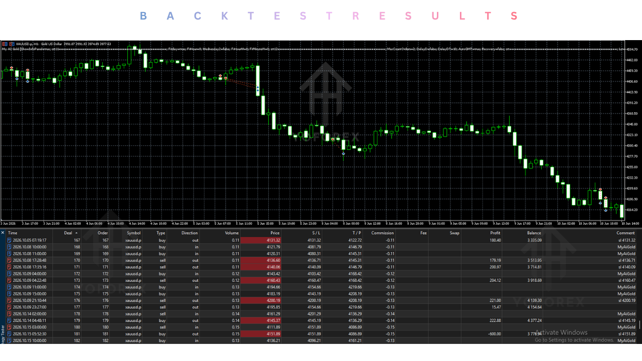 My AI Gold EA V1.82 MT5 4
My AI Gold EA V1.82 MT5